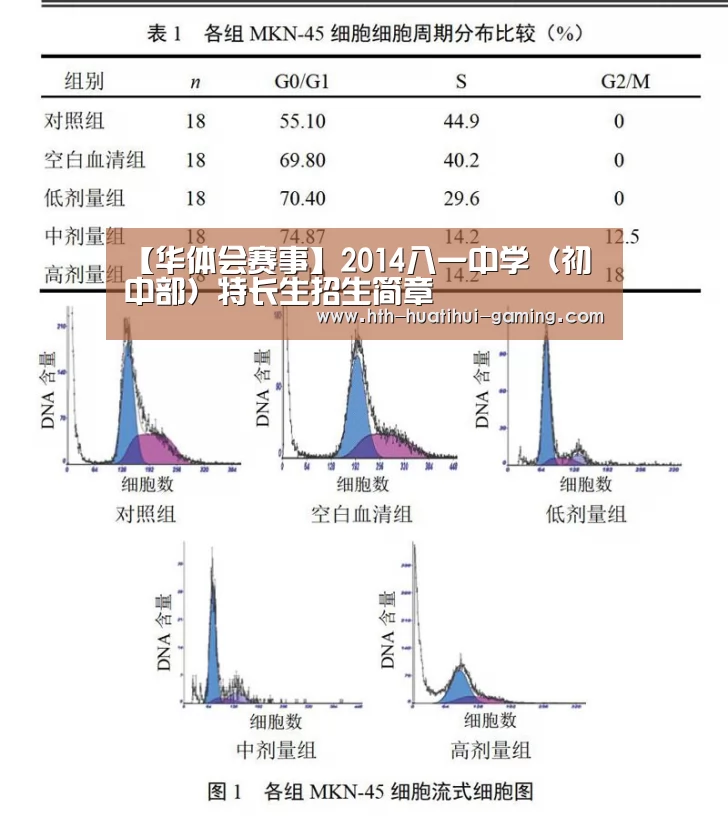 【华体会赛事】2014八一中学(初中部)特长生招生简章(图2) 华体会赛事